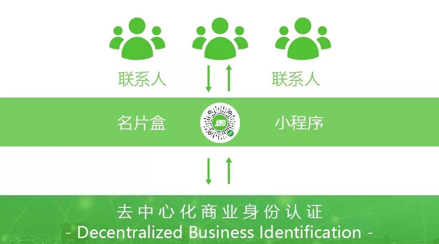 区块链名片，重塑个人与商业身份的新时代革命