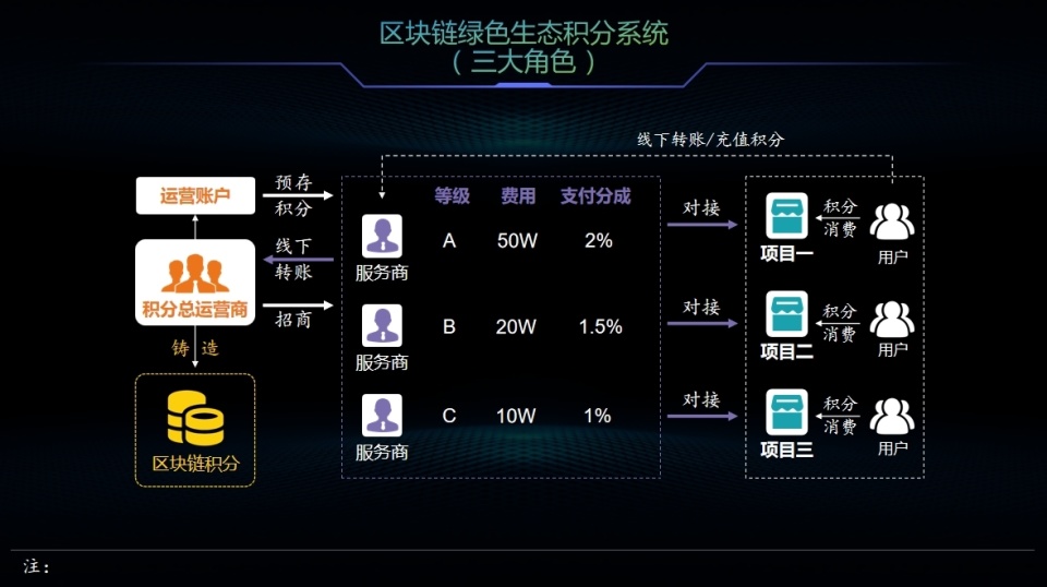 村长区块链，引领乡村数字化转型的新力量
