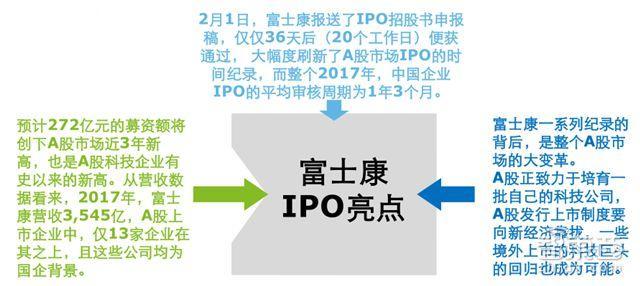 区块链IPO，重塑资本市场的未来之路