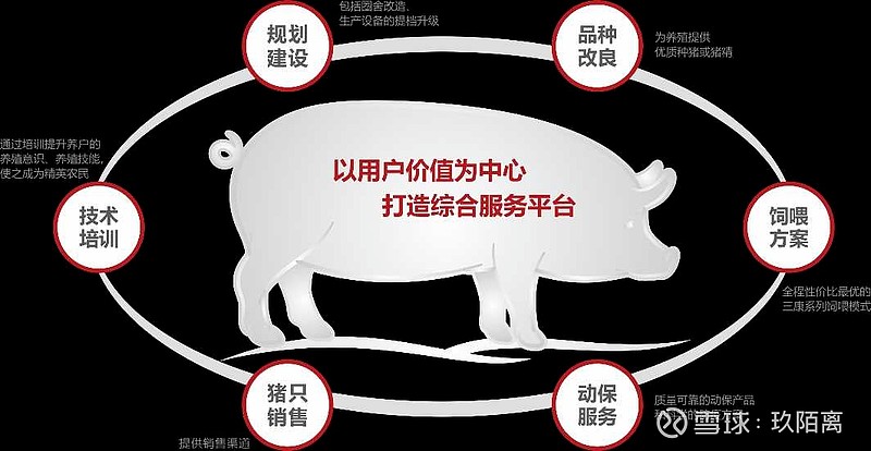 区块链养猪，重塑农业产业的新模式