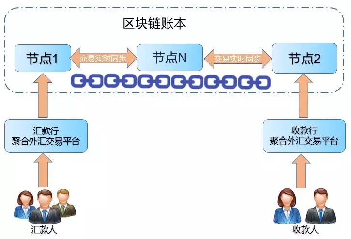 深圳交易所与区块链，数字时代的未来之路探索