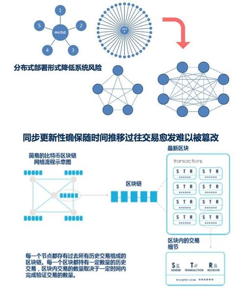 探针区块链，重塑数字时代信任基石