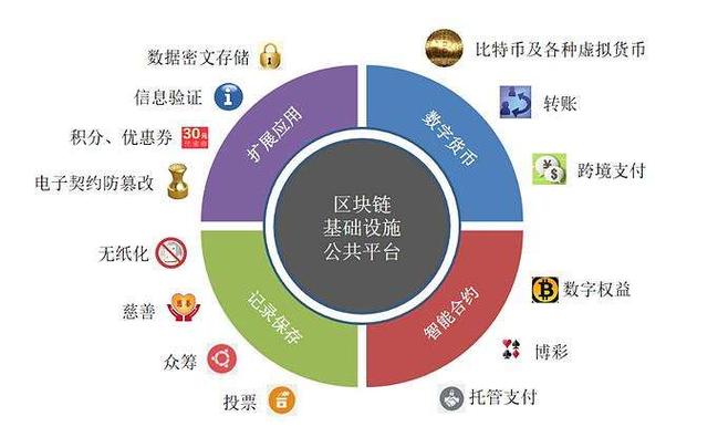 对接区块链，重塑价值与信任的未来之路