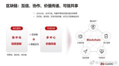 区块链红点，数字化转型的新引擎领航者