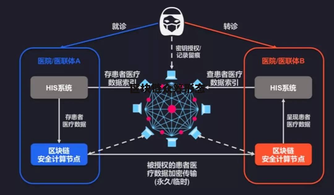 区块链受众的深入探索与理解