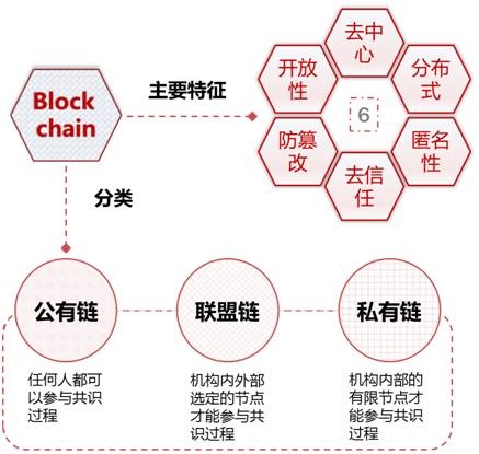 区块链受众，探索与理解