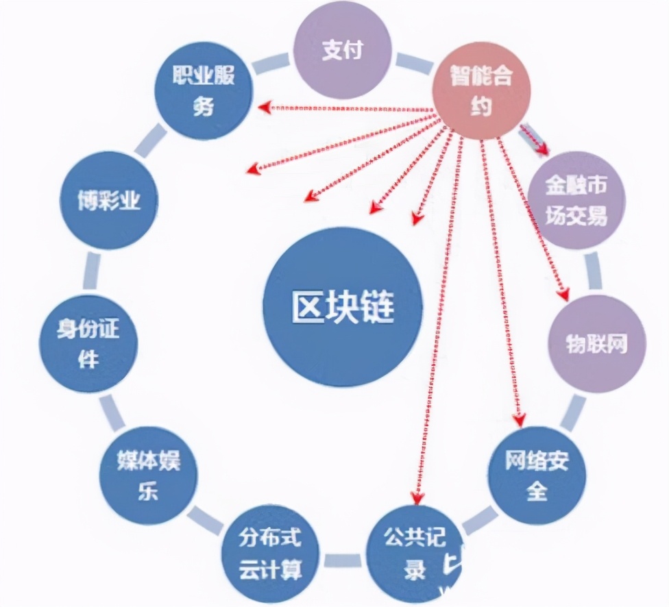 区块链受众，探索与理解