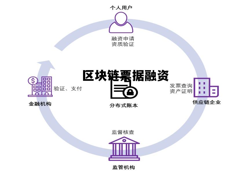 融资区块链，重塑金融行业的未来之路