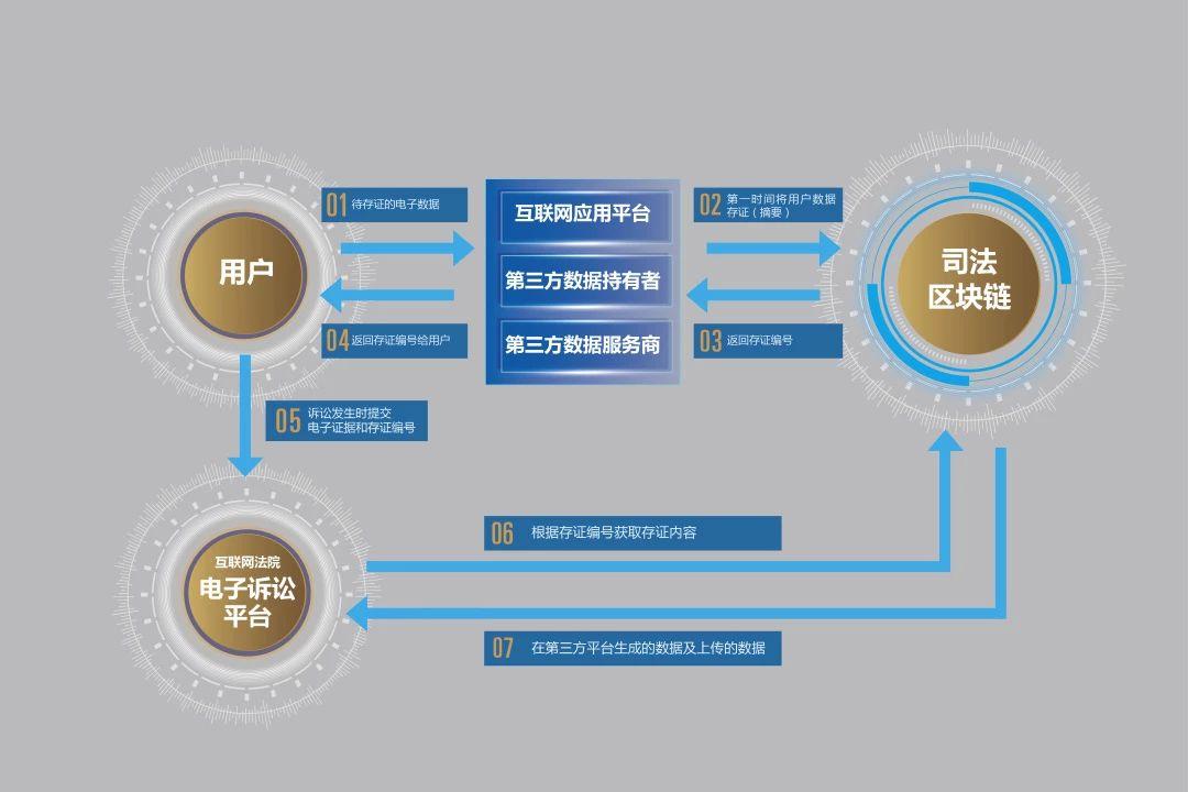 区块链发展，重塑数字时代的基石