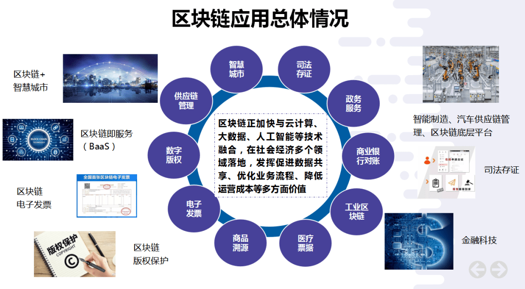 区块链加盟，开启数字化转型的新纪元