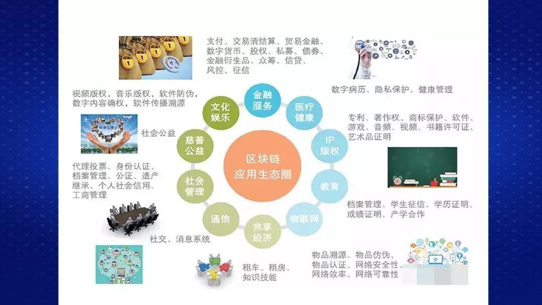 韭菜区块链，探索数字时代的机遇与挑战