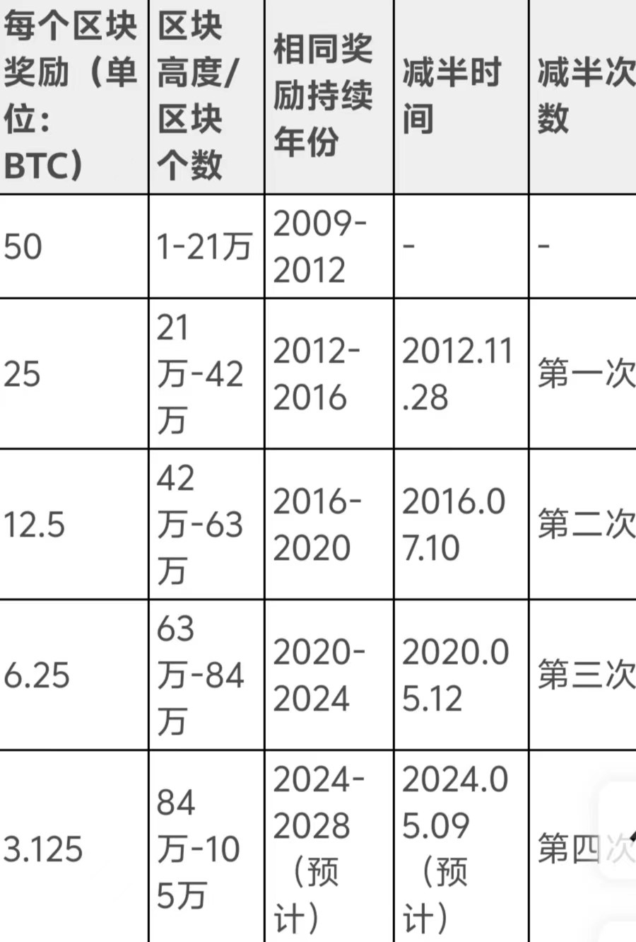 区块链利息，重塑金融生态的新机遇