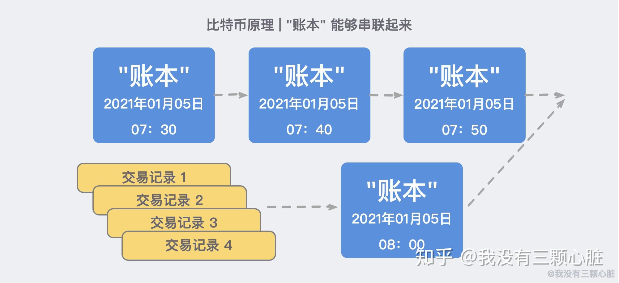 区块链利息，重塑金融生态的新机遇
