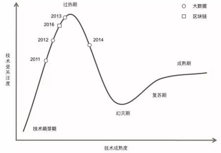 区块链曲线，重塑技术与经济的未来趋势