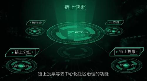 区块链FT，重塑金融交易的新纪元