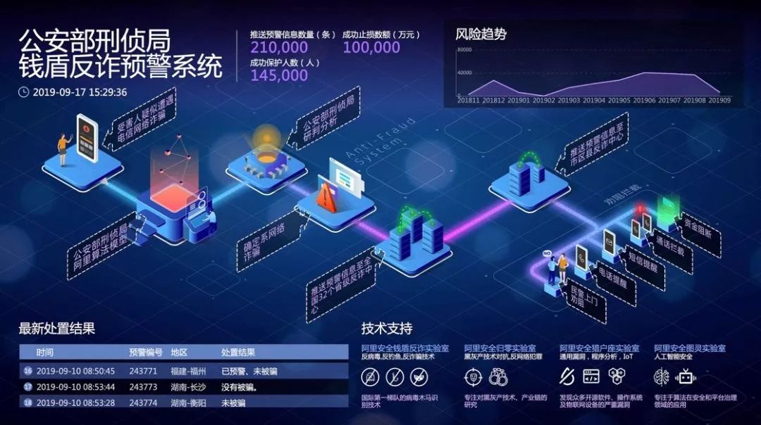 区块链网警，守护数字世界的新力量