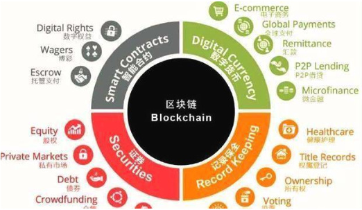 区块链与期货，两大技术革新重塑金融市场