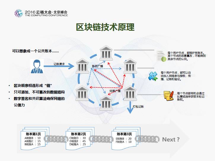 区块链委托，重塑数字信任机制的核心力量