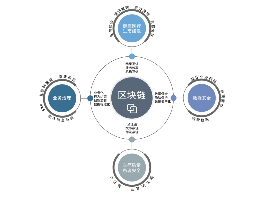 区块链概念解析，从理论到应用实践全攻略