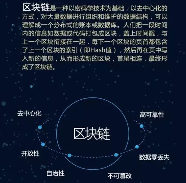 那是区块链，重塑世界的数字基石