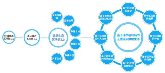 瑞泽区块链，引领数字化转型的新引擎