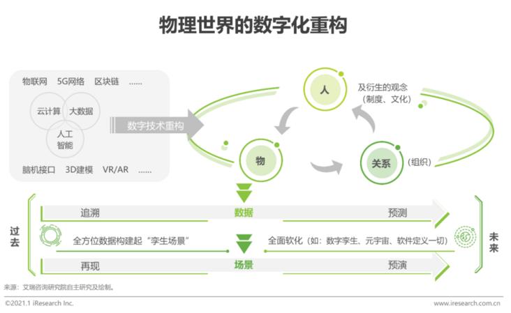 CF区块链，重塑未来的数字生态