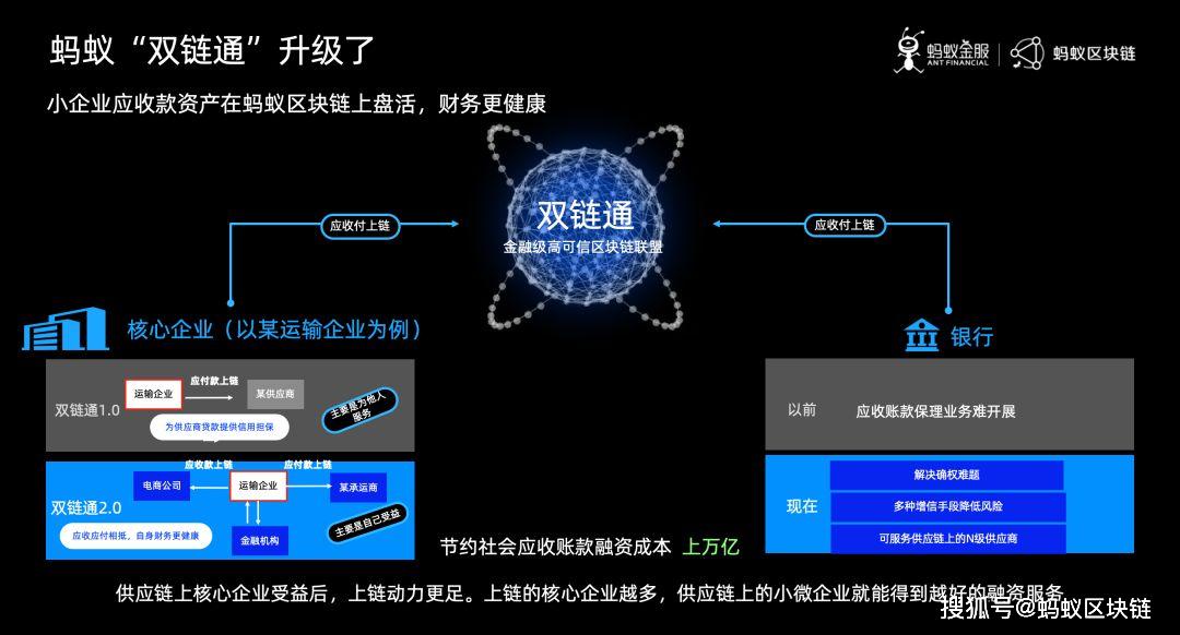 区块链带宽，探索未来数字世界的关键要素
