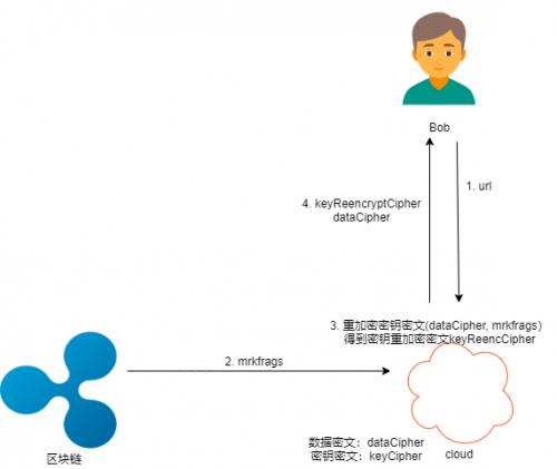 区块M链，重塑数字时代的价值基石