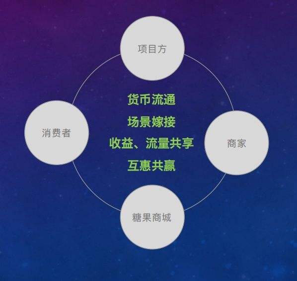 赚区块链，探索数字货币与区块链技术的盈利之路