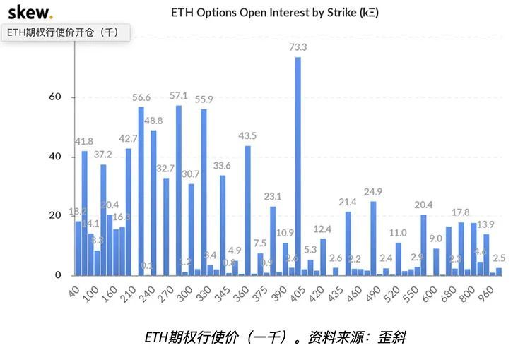 ZKasino诈骗案损失达2700万美元，以太坊价格下跌引发市场震荡