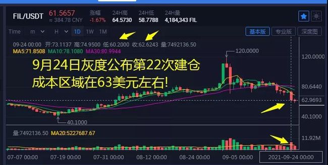 灰度提交S-3文件以推出数字大盘股ETF，重塑数字资产投资格局