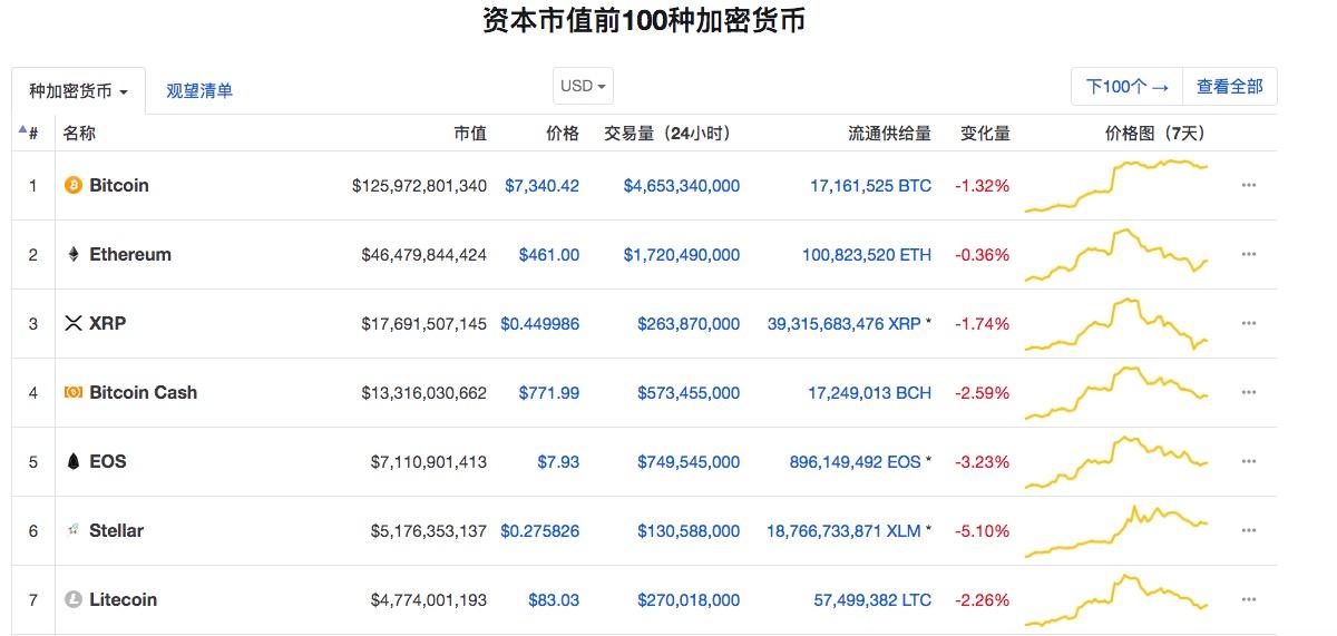 Tether第一季度增持比特币，持仓总额突破84亿美元，行业趋势展望