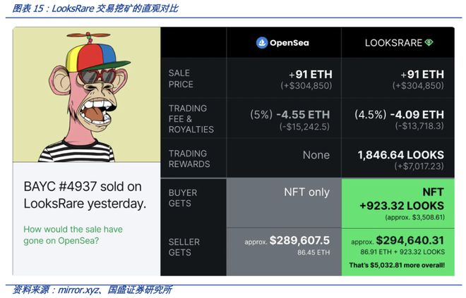 Gutter Cat Gang代币销售遭遇技术问题，市场兴趣低迷