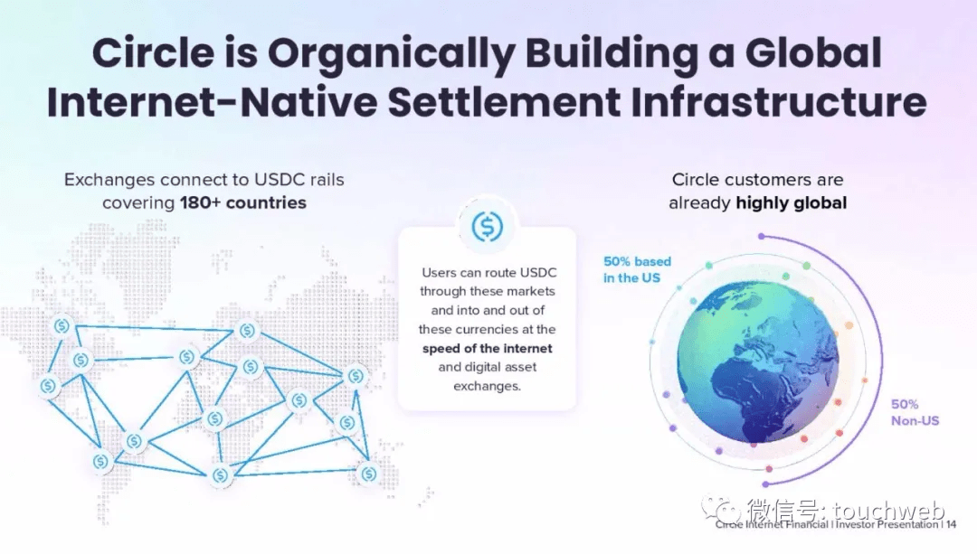 Circle公司9亿美元货币市场基金纳入DABA牌照，重塑金融格局的重大举措
