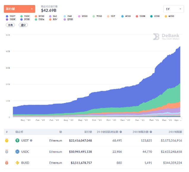 Circle公司计划将9亿美元货币市场基金纳入DABA牌照范畴，重塑金融格局的重大举措