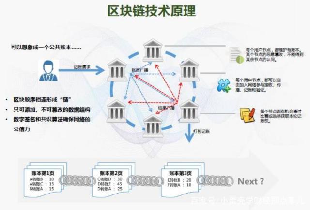 区块链是什么意思？——揭开数字时代的底层技术神秘面纱