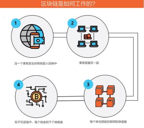 区块链的重要性，重塑信任与价值的基石