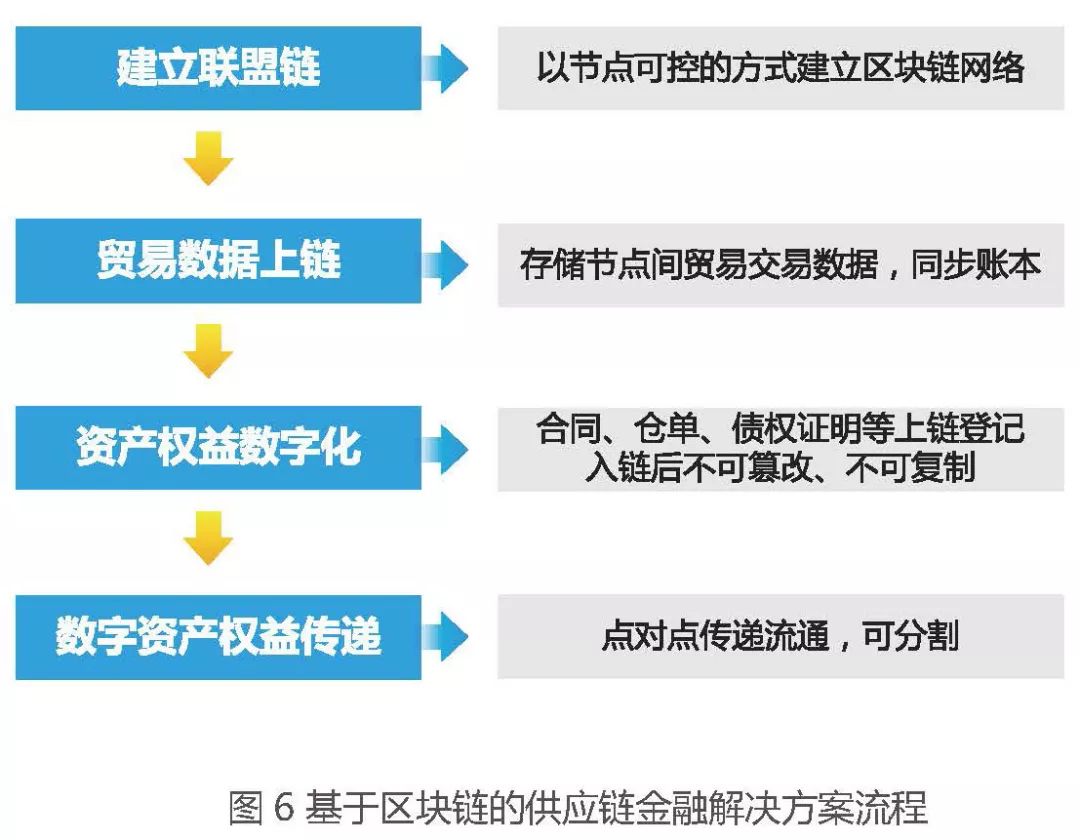 区块链与证监会，重塑监管与创新的平衡