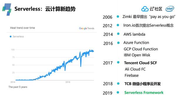 微软Space and Time主网正式上线，获主要开发商全力支持