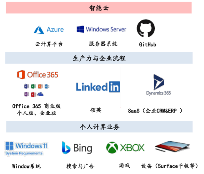 微软支持的Space and Time主网上线，获得主要开发商的鼎力支持