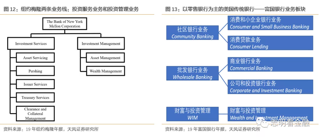 监管机构确认，美国银行可以托管客户加密资产