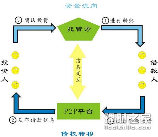 监管机构确认，美国银行可以托管客户加密资产