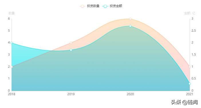 币安（Binance）BNB链在机构和DeFi推动下实现复苏