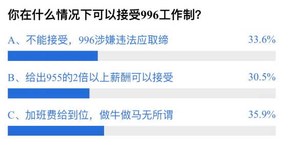 Aptos高管展望，Web 2.5平台开辟全新商业领域，创造巨大收入潜力