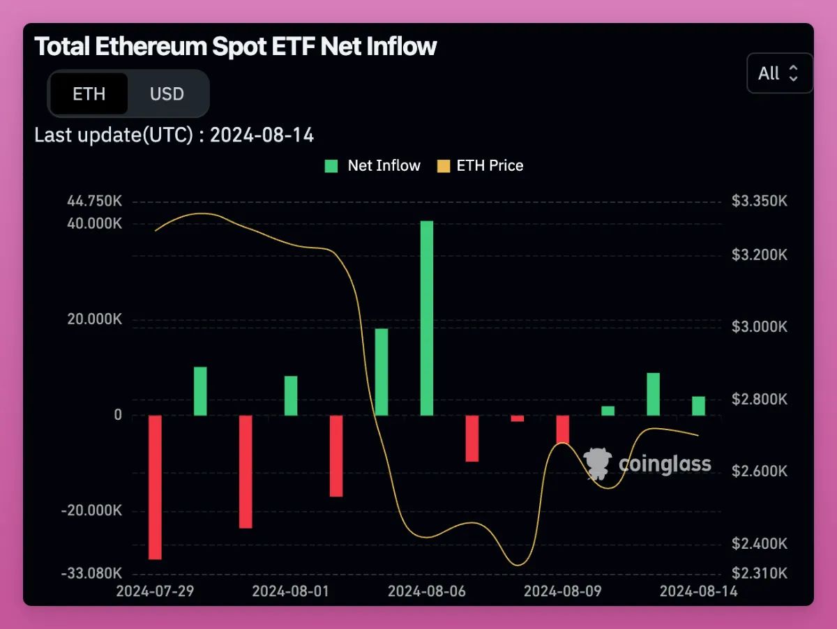 以太坊（ETH）Pectra网络升级深度前瞻，今日正式上线，关键升级要点解析