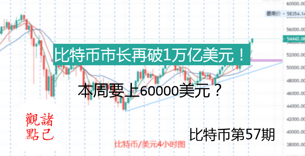 Metaplanet大规模增持比特币，再购555枚BTC，持仓总量突破5,555枚大关
