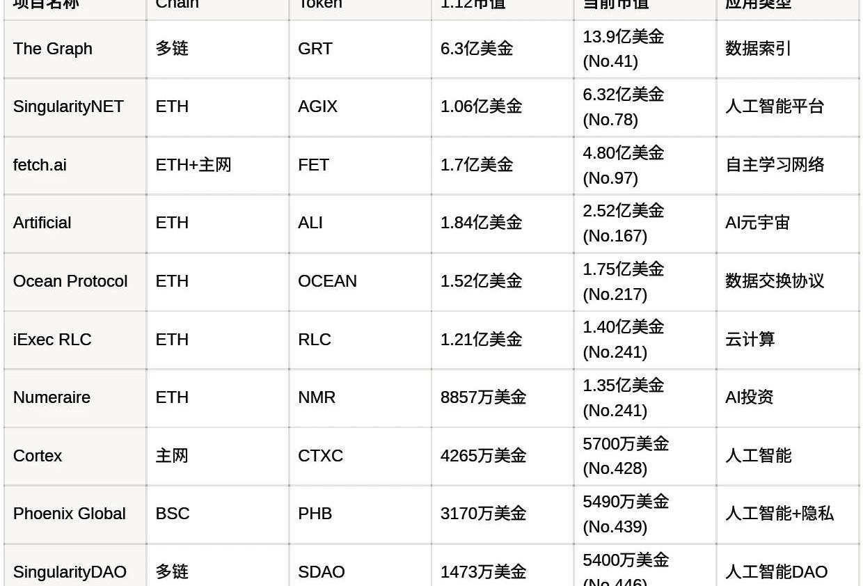Coinbase推出x402支付协议，支付革命与人工智能代理的新自主性探索
