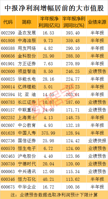 渣打银行预测，BNB价格在2025年实现翻倍增长