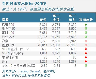 渣打银行预测，BNB价格在2025年将实现翻倍增长