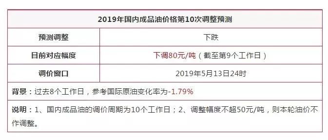 渣打银行预测，BNB价格在2025年将实现翻倍增长